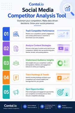 Social Media Competitor Analysis Tool for Content Creators