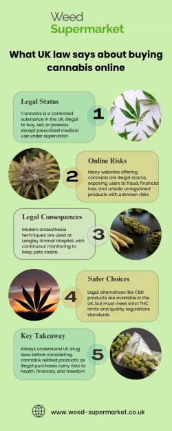 What UK law says about buying cannabis online