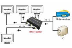 4-port 3D HD Splitter