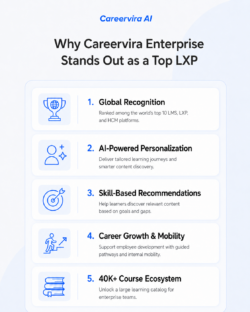 Why Careervira Enterprise Is a Leading AI-Powered Learning Experience Platform (LXP)