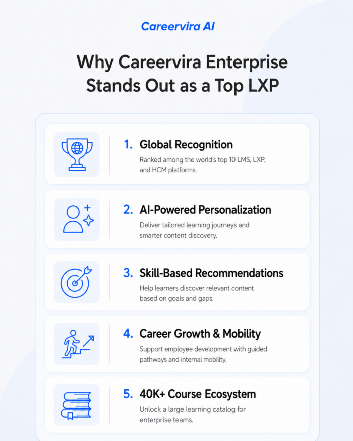Why Careervira Enterprise Is a Leading AI-Powered Learning Experience Platform (LXP)