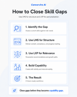 How to Close Skill Gaps with LMS and LXP | Careervira AI