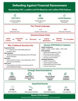 Defending Against Financial Ransomware
