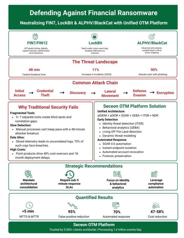 Defending Against Financial Ransomware