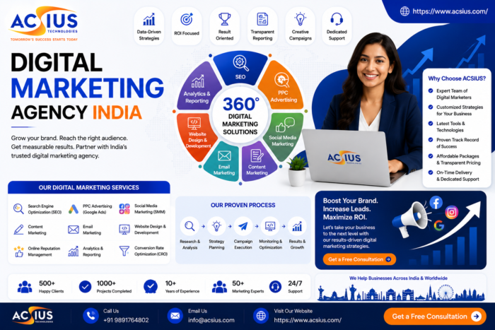 Digital Marketing Agency in India for Business Growth