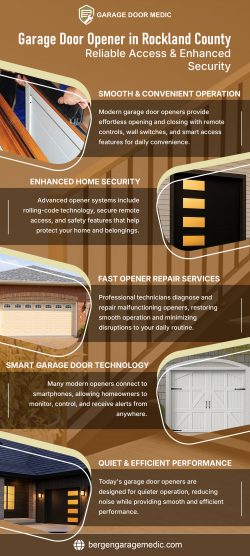 Garage Door Opener in Rockland County