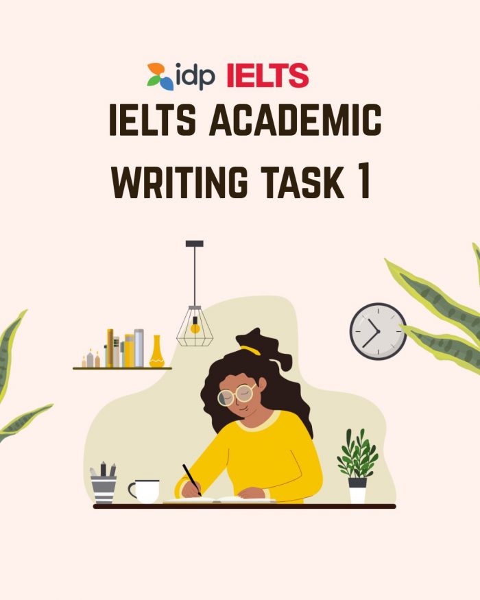 IELTS Academic Writing Task 1 report structure guide