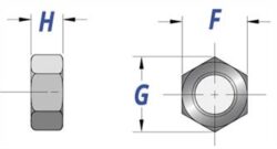 SS Fasteners Manufacturers in India for Industrial Use