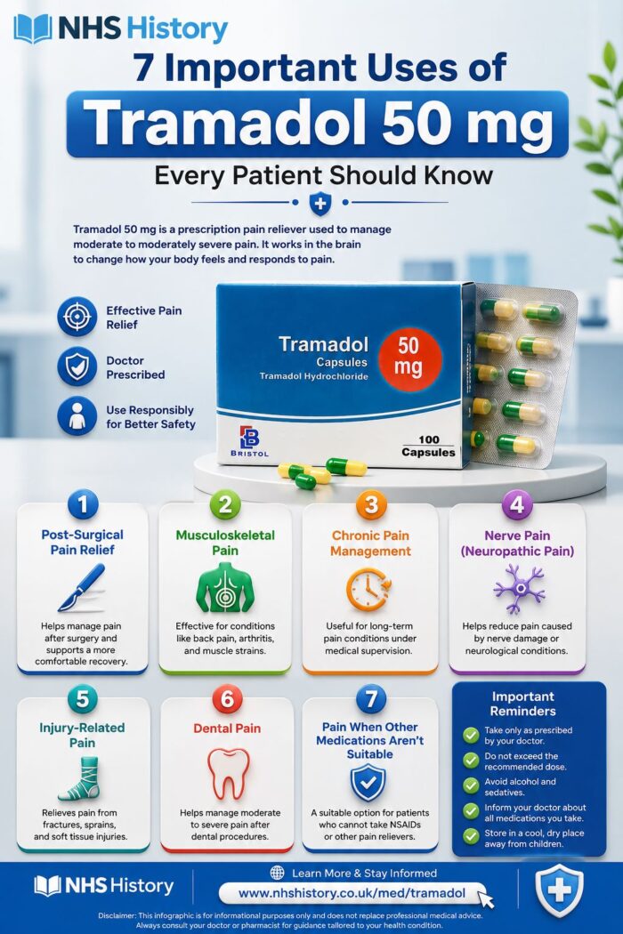 7 Important Uses of Tramadol 50 mg Every Patient Should Know