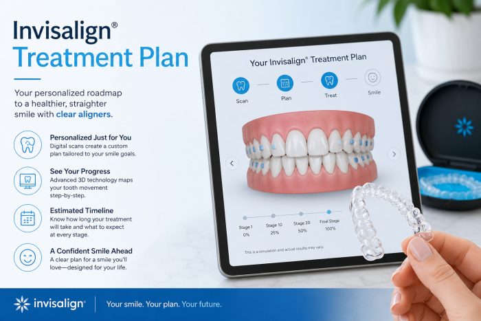 Your Personalized Invisalign Treatment Plan Starts at Aronson Orthodontics