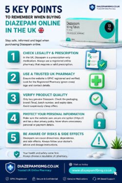 5 Key Points to Remember When Buying Diazepam Online in the UK