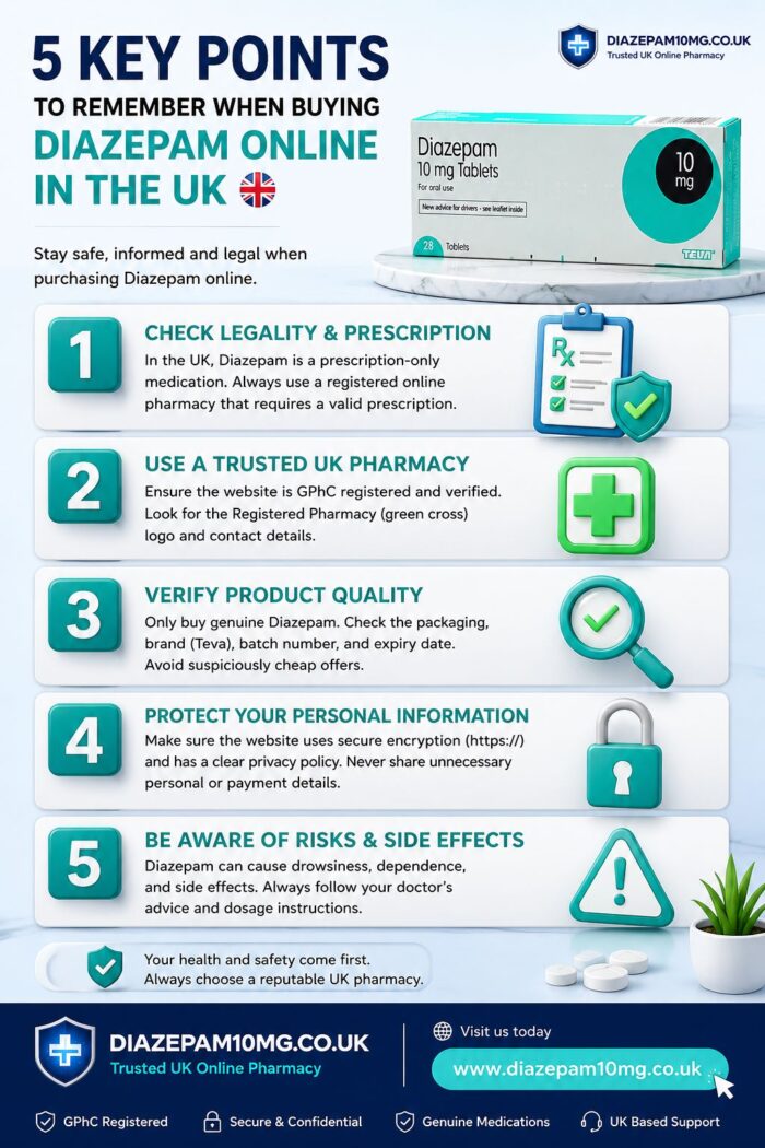 5 Key Points to Remember When Buying Diazepam Online in the UK