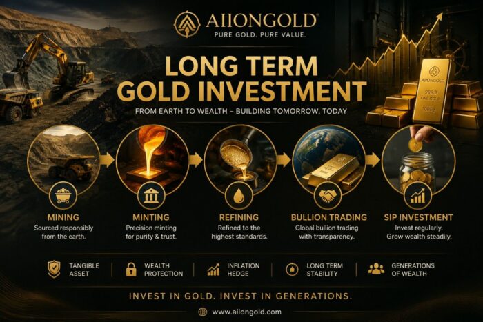 How Does Long Term Gold Investment Begin with Gold Mining?