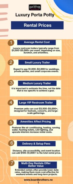 How Much Do Luxury Porta Potty Rentals Cost?