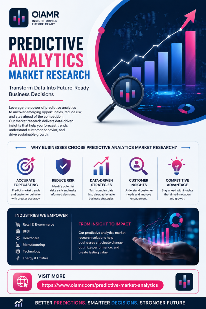 Predictive Analytics Market Research for Smarter Decisions
