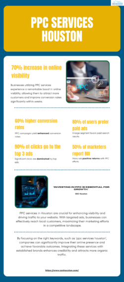 PPC Services Houston for Targeted Business Growth