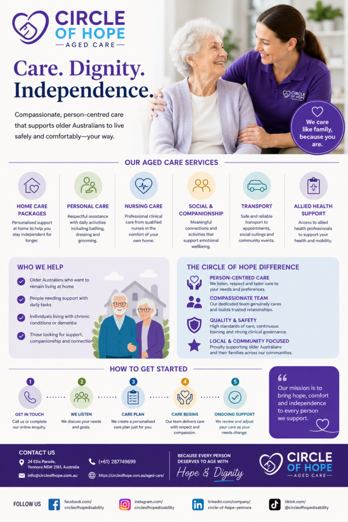 Professional Aged Care Services Supporting Independent Living