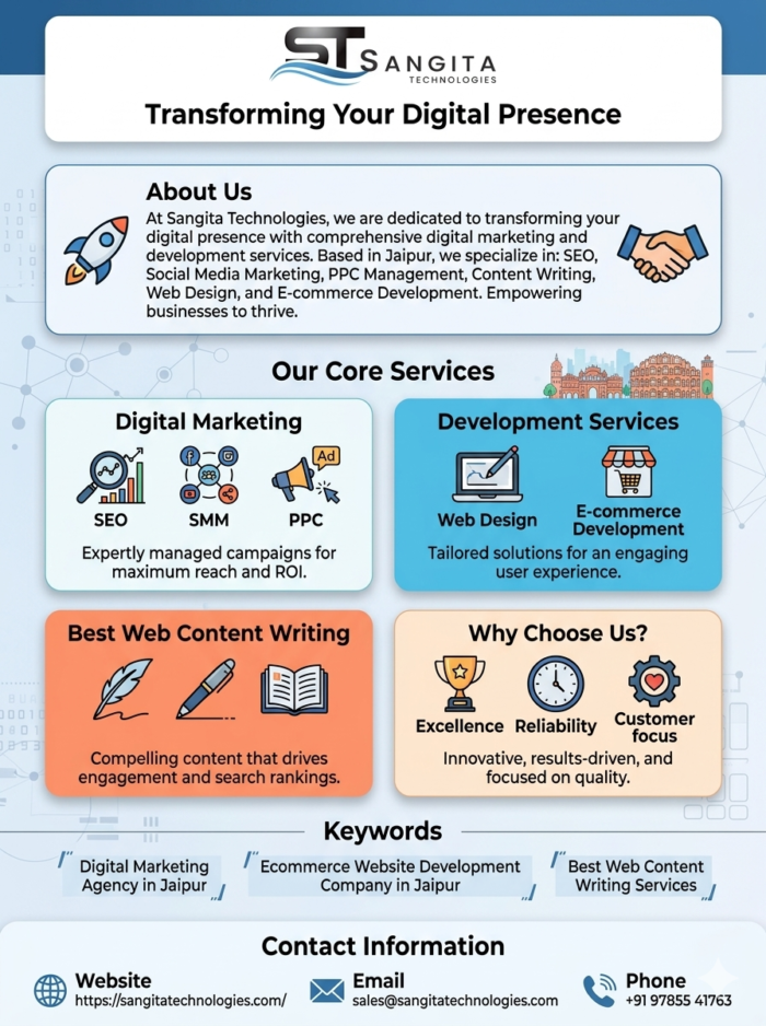 Comprehensive Digital Marketing Services in Jaipur to Boost Online Success