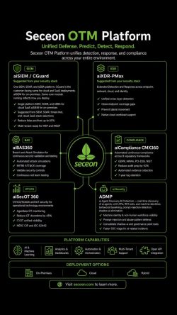 Seceon OTM Platform