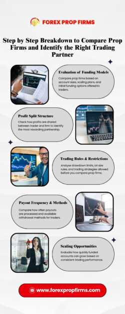 Smart Trading Decisions Through Structured Evaluation of Funding Opportunities