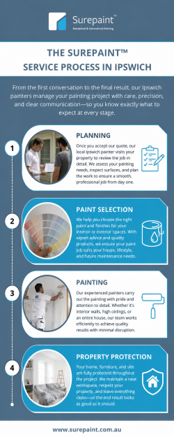 Surepaint Delivers Quality Painting Services in Ipswich