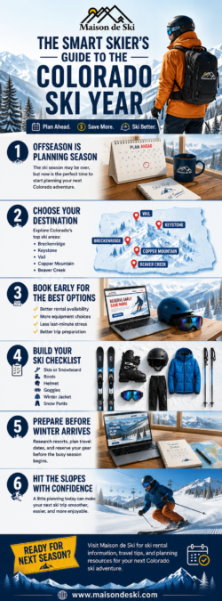 The Smart Skier’s Guide to the Colorado Ski Year