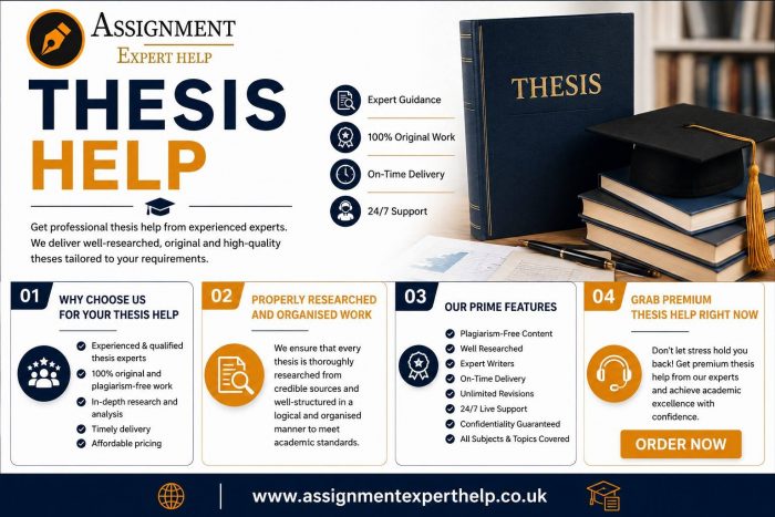 Trusted MBA Thesis Help for Future Business Leaders