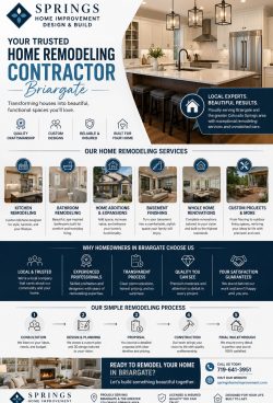 Trusted Home Remodeling Services in Briargate