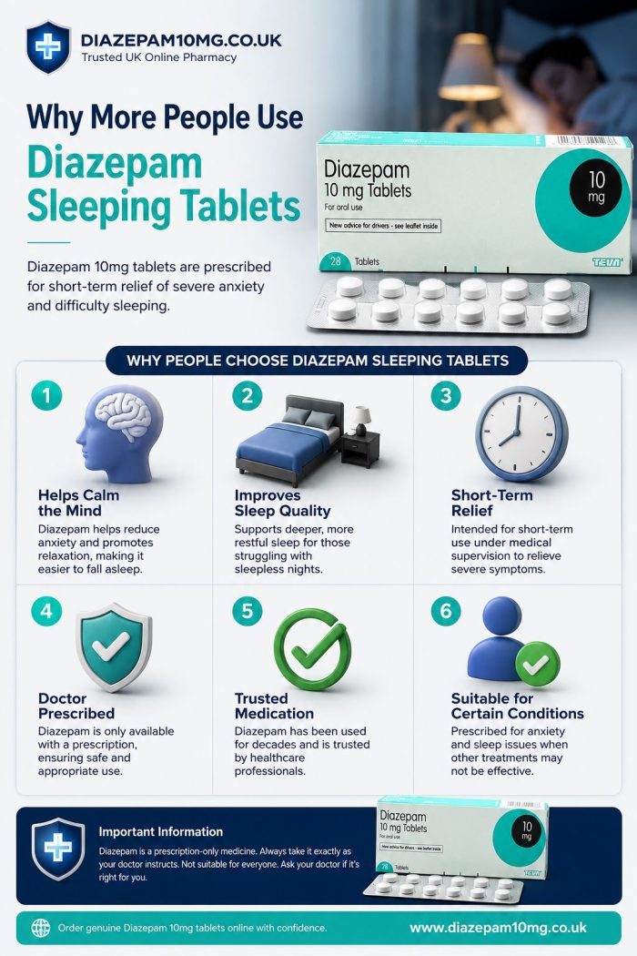 Why More People Use Diazepam Sleeping Tablets