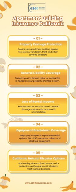 Protect Your Apartment Building with California Insurance