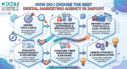 How do I choose the best digital marketing agency in Jaipur?