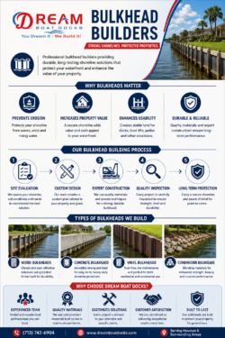 Professional Bulkhead Builders for Reliable Shoreline Protection