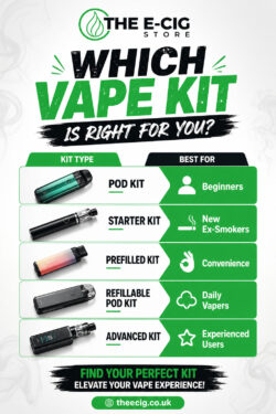 Choose the Best Vape Kit for Your Vaping Style