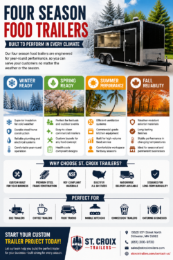 Four Season Food Trailers Built for Year-Round Success