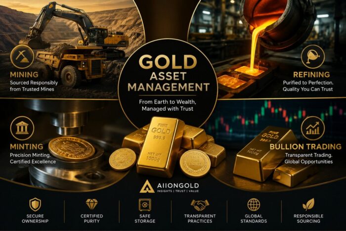 How Does Gold Asset Management Support the Physical Gold Industry?