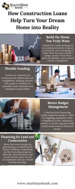 How Construction Loans Help Turn Your Dream Home into Reality