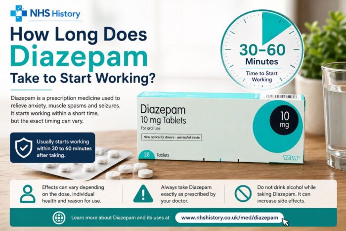 How Long Does Diazepam Take to Start Working?