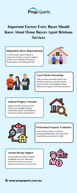 Essential Insights into Home Buyers Agent Brisbane Services for Property Purchasers