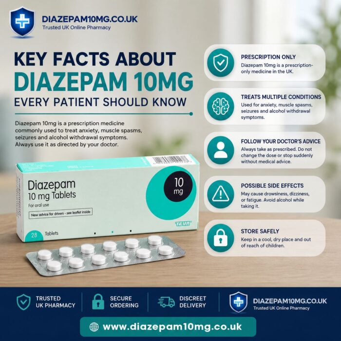 Key Facts About Diazepam 10mg Every Patient Should Know