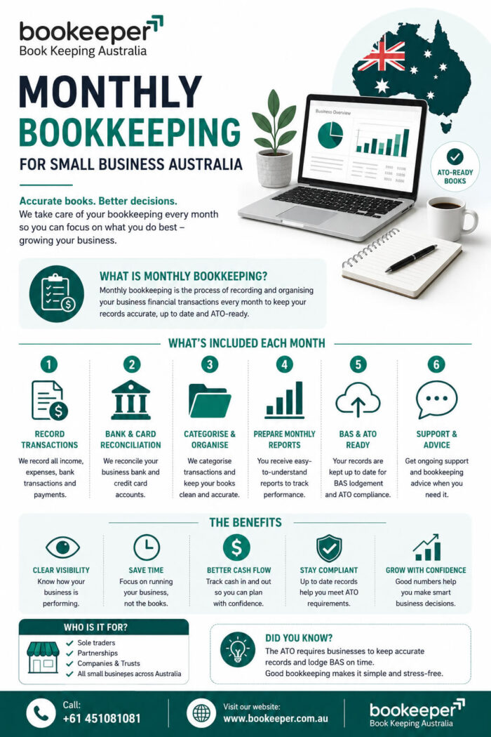 Monthly Bookkeeping for Small Business Australia