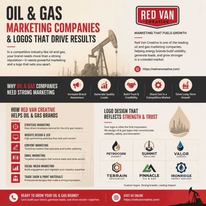 Oil and Gas Marketing Companies for Strategic Industry Growth