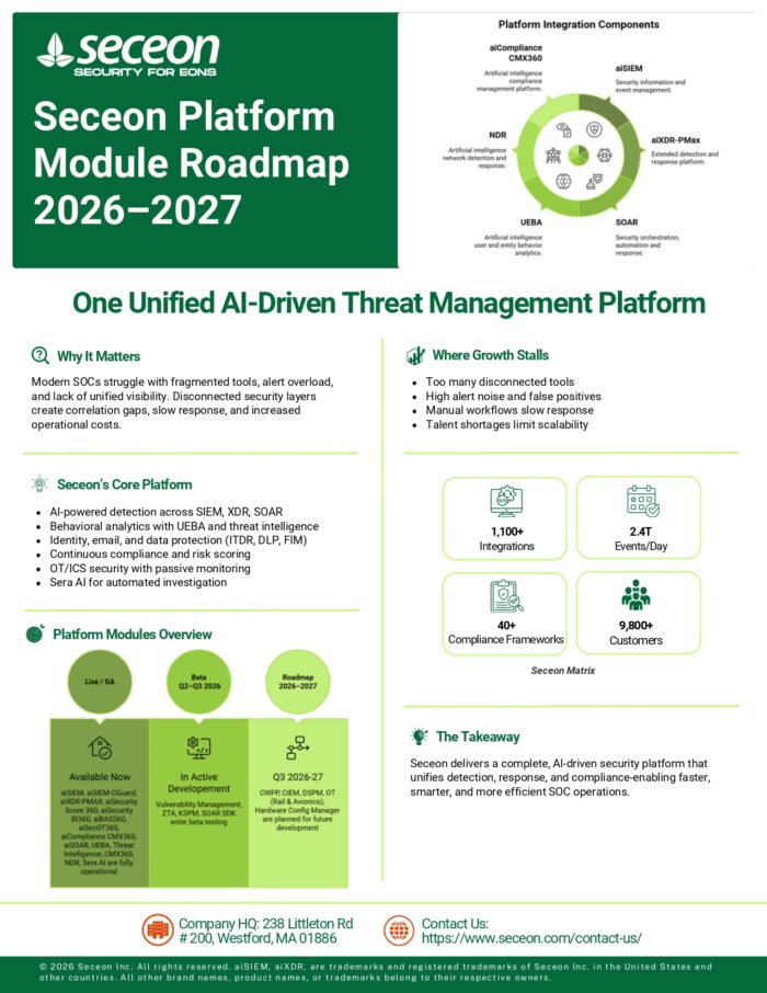 One Platform. Every Security Capability