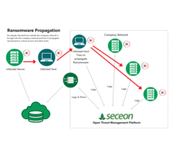 Online Threat Management Platform