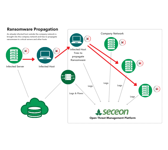 Online Threat Management Platform