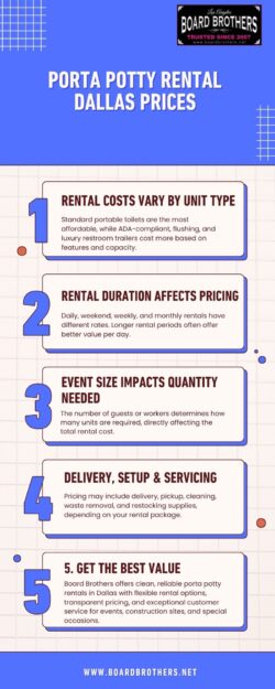 Porta Potty Rental Dallas Prices: Cost Guide & Rental Options