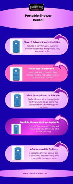 Portable Shower Rental for Events, Job Sites & Emergencies