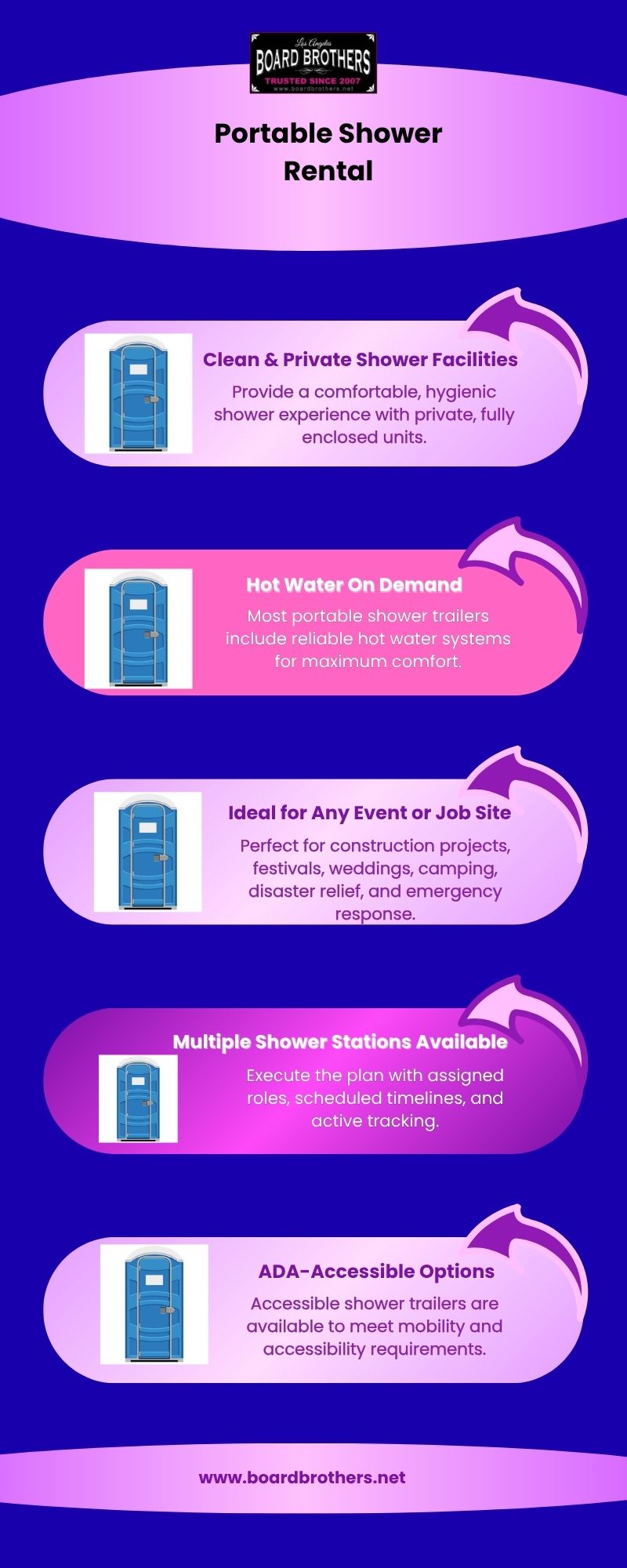 Portable Shower Rental for Events, Job Sites & Emergencies