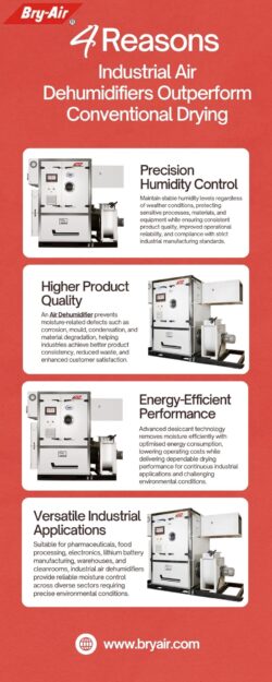 4 Reasons Industrial Air Dehumidifiers Outperform Conventional Drying