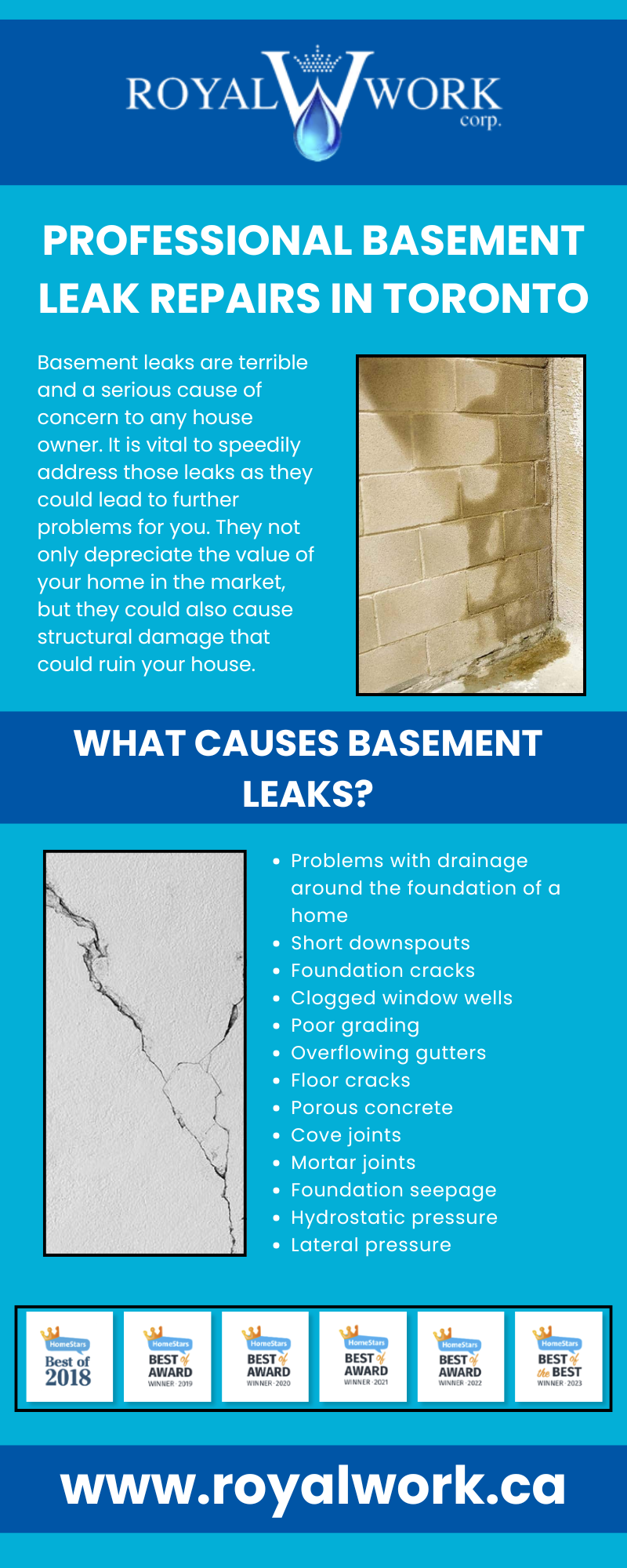 Professional Basement Leak Repairs in Toronto