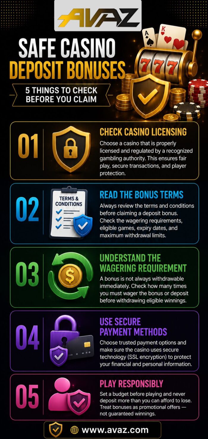 Safe Online Casino Deposit Bonuses Tips for Secure and Smart Play